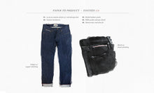 Load image into Gallery viewer, The Slim Jean in Shuttle Loomed Italian Selvage Black Denim
